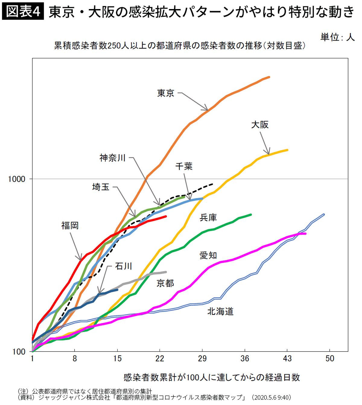 世界中で日本だけ コロナ感染のグラフがおかしい という不気味