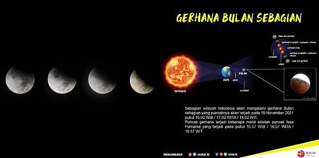 Fakta-Fakta Soal Gerhana Bulan Sebagian 19 November 2021: Jam 