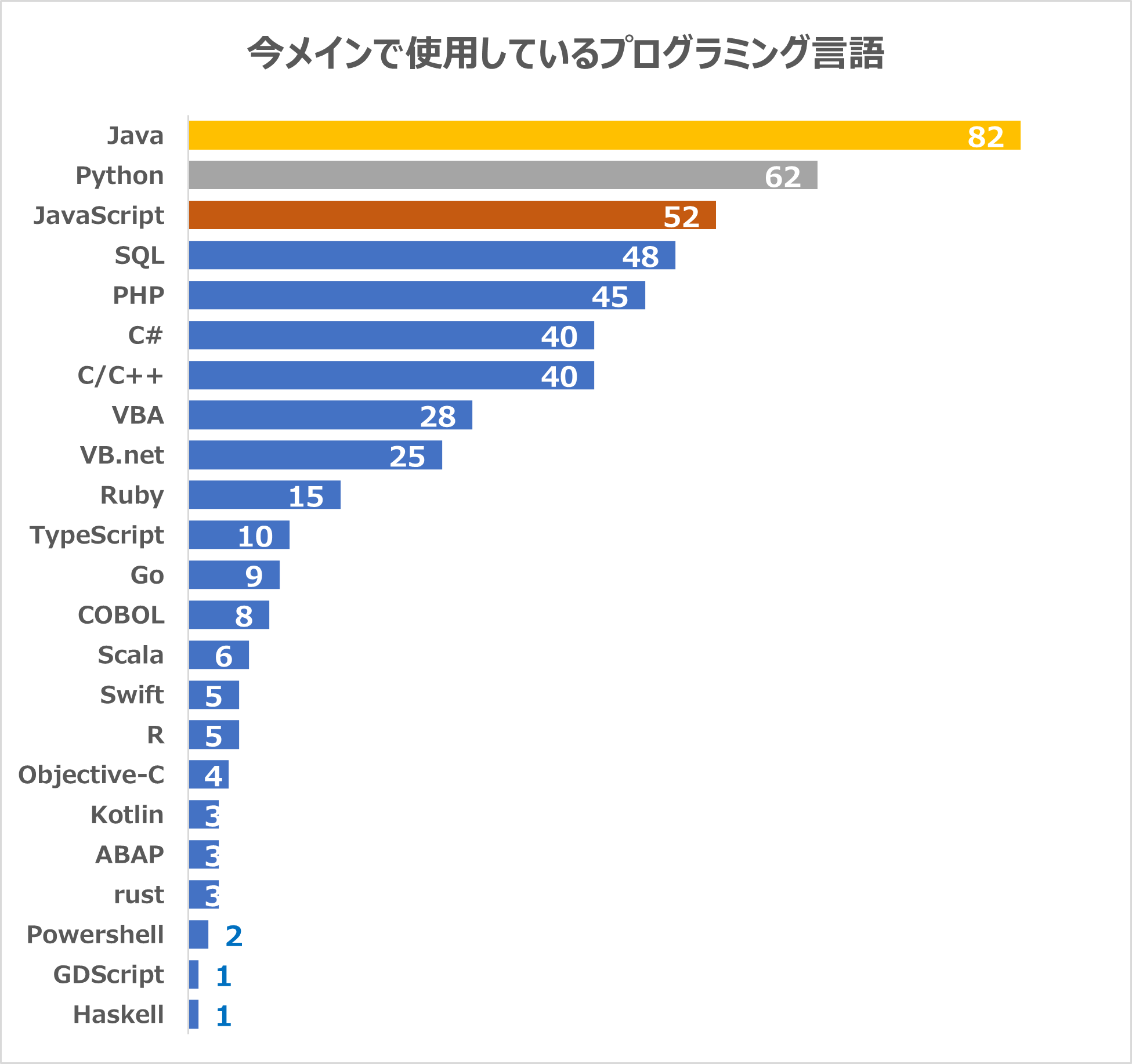 Python Pandas でデータ分析するときに使う基本操作 前処理 まとめ たぬハック
