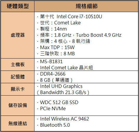 效能優異，擴充性完備：MSI Cubi 5 Mini PC 讓桌機也能做到極致輕巧、節約能源，空間運用更靈活！