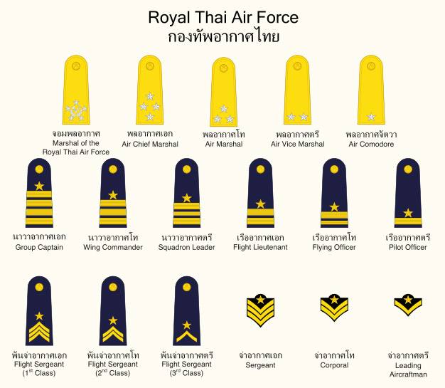 รวมกัน 91+ ภาพพื้นหลัง ลายทหาร ภาษาอังกฤษ สวยมาก