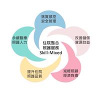 衛福部住院整合照護醫院交流群組