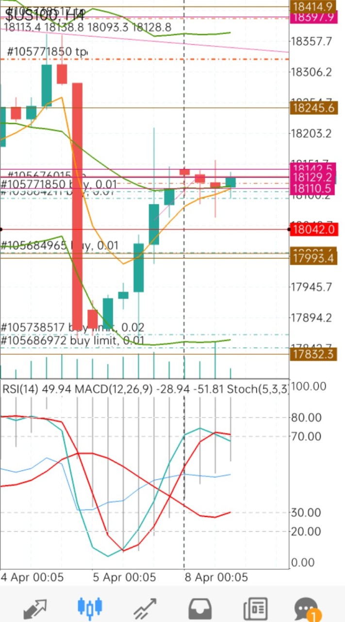 OpenChat Forex by Juan_jjubonfx