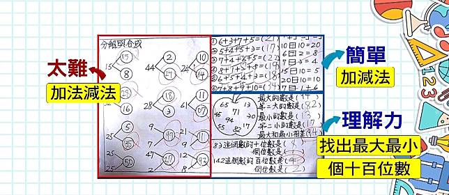 幼園大班學分解與合成 男童數學寫到哭