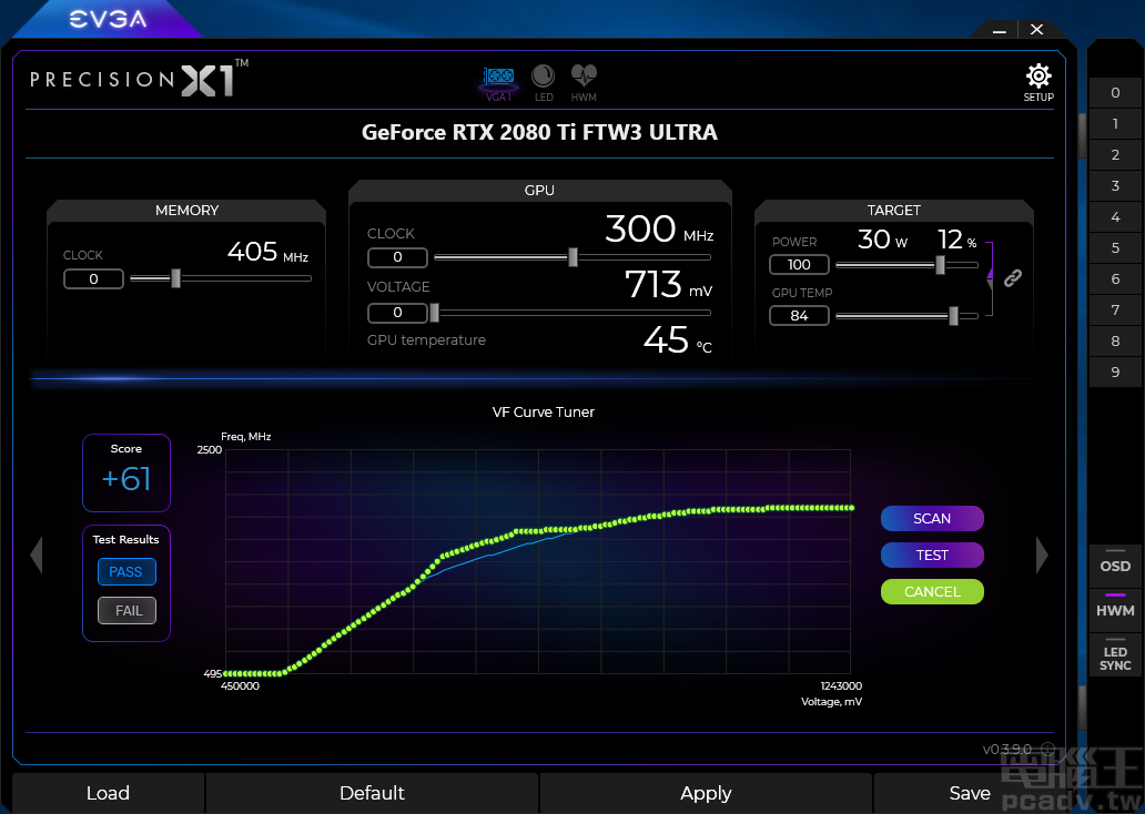 以筆者借測 GeForce RTX 2080 Ti FTW3 Ultra Gaming 而言，完全不調整電壓、功耗、溫度等設定，Scan 之後的結果能夠穩定超頻 61MHz