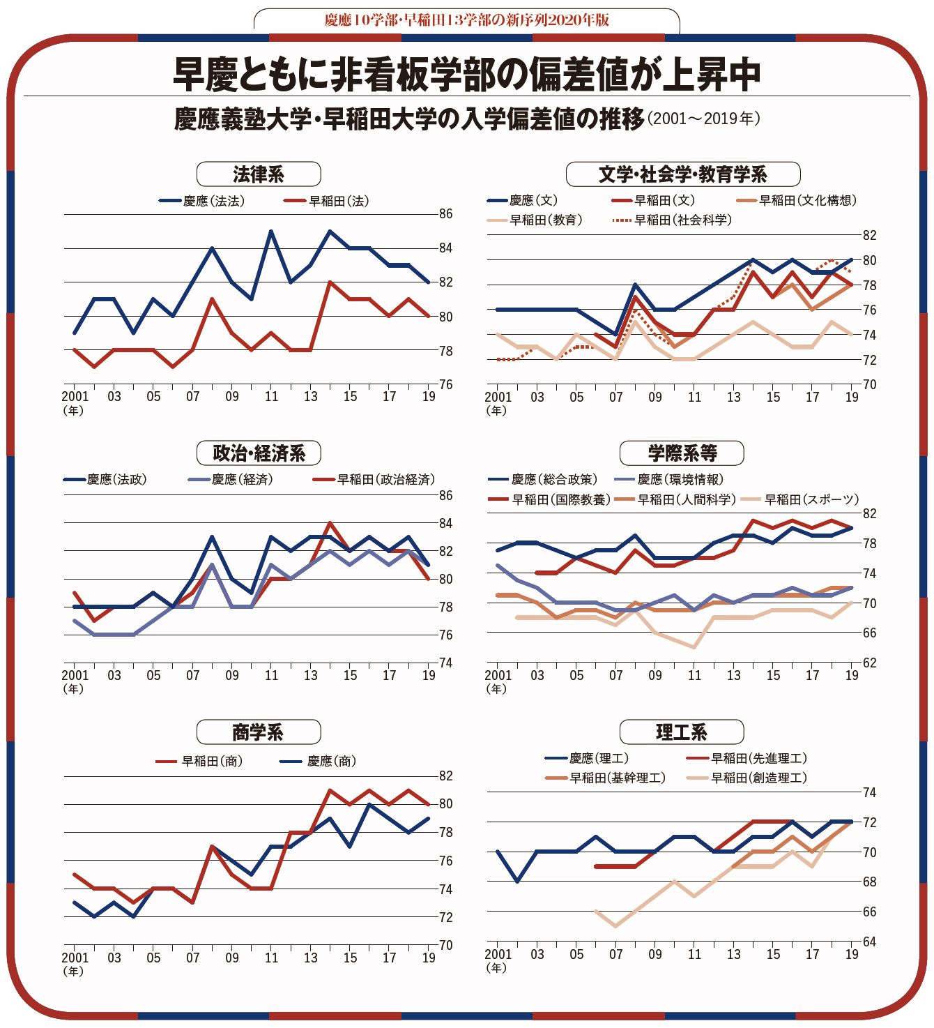 データで見る教育格差 Ao入試組と一般入試組の年収格差66万円