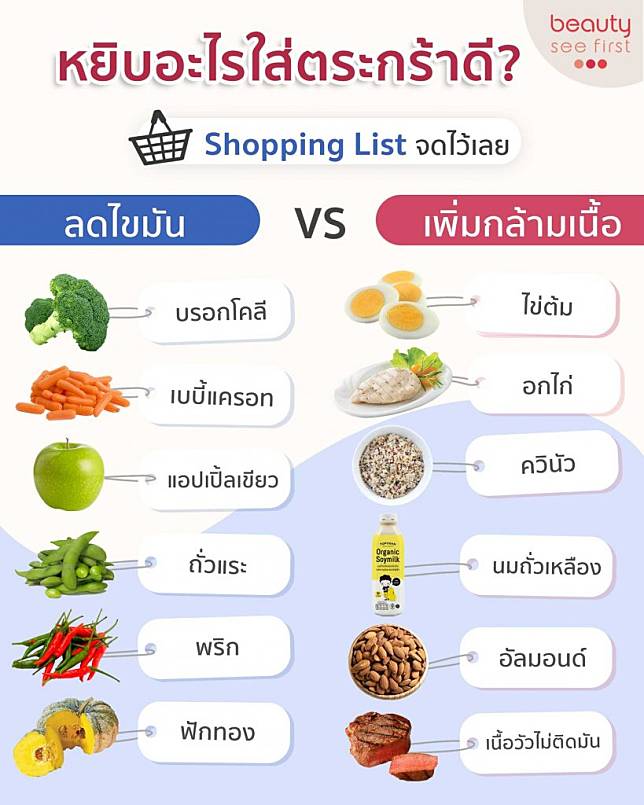 ลดไขมันในร่างกาย pantip