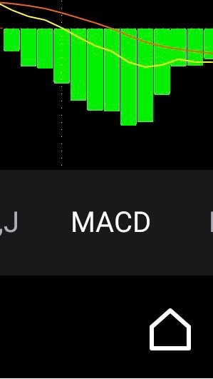 MACD指標同好會