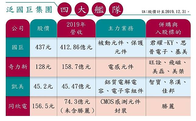 å…¨æ–‡ è¢«å‹•å…ƒä»¶æ™¯æ°£å›žæ˜¥åœ‹å·¨é™³æ³°éŠ˜æ‹šå…¨çƒé¾é ­ é¡é€±åˆŠ Line Today