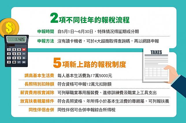 2020 綜所稅新制 報稅不可不知 2 大流程改革 5 個節稅新規定 經理人月刊 Line Today