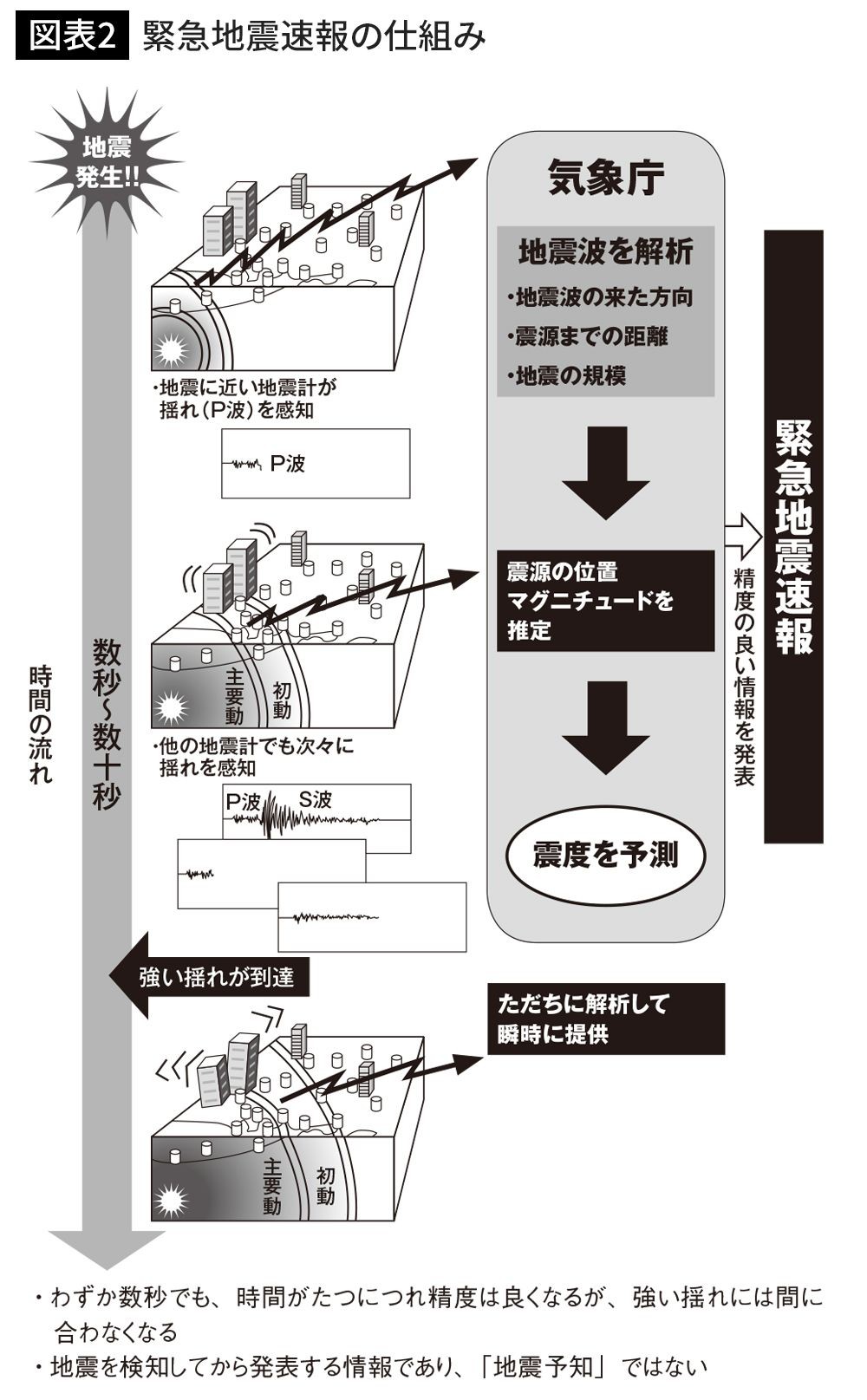 30年以内に高確率で3つの大型地震が来る そのとき生死を分けるng行動