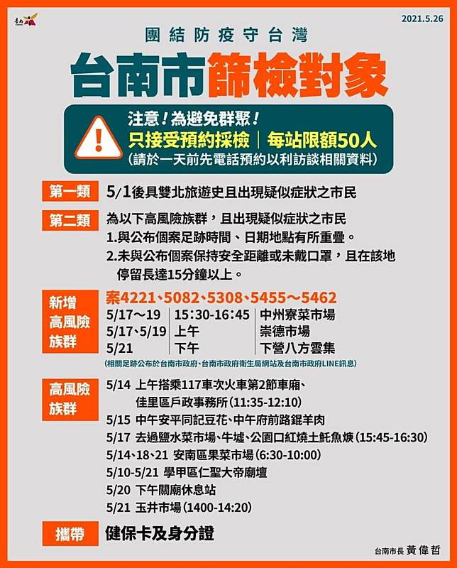 新冠快篩怎麼做 居家快篩 篩檢採檢5 大qa 一次看 不斷更新 全台快篩站整理 Heho健康 Line Today