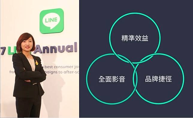 Line 全方位行銷累積成果 18 發展三大主軸 精準效益 全面影音 品牌捷徑 科技新報 Line Today