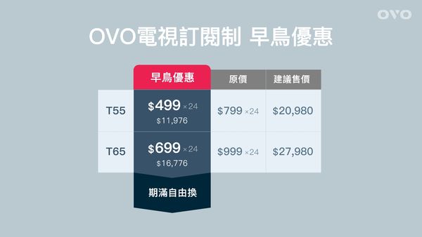 OVO首推電視訂閱制，月付499元55吋4K智慧電視送到家