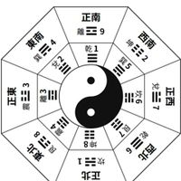 李易易理｜交流分享區