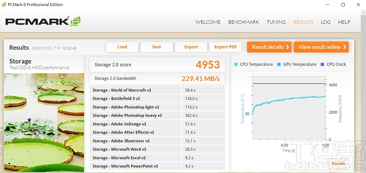 在 PCMark 8 Storage 模式下，是針對硬碟效能測試模式，測得 4,953 分，平均的讀寫速度為 229.41 MB/s。