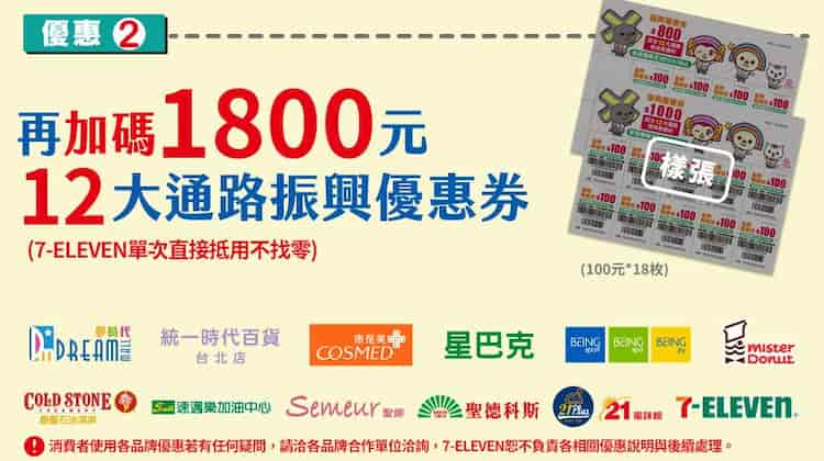 若用紙本券購買 NT$5,000 隨取卡，則加碼贈 12 大品牌 NT$100 折價券 18 張