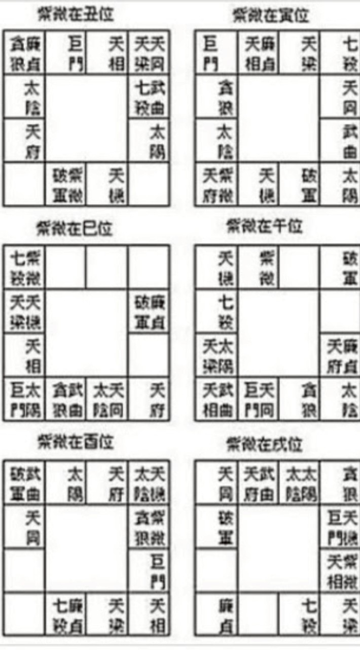 水靈紫微斗數