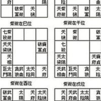水靈紫微斗數