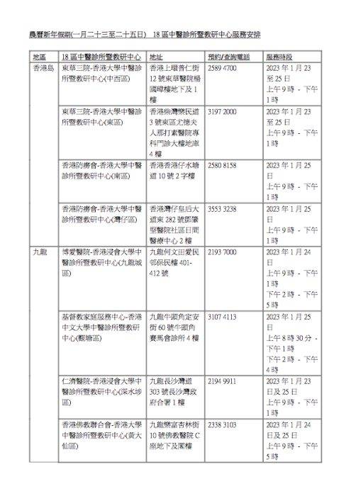 新年醫生｜ 18區新春假期開診醫生名單、一文睇清當值政府醫院及私家醫生地址電話| Medical Inspire 醫．思維| Line Today