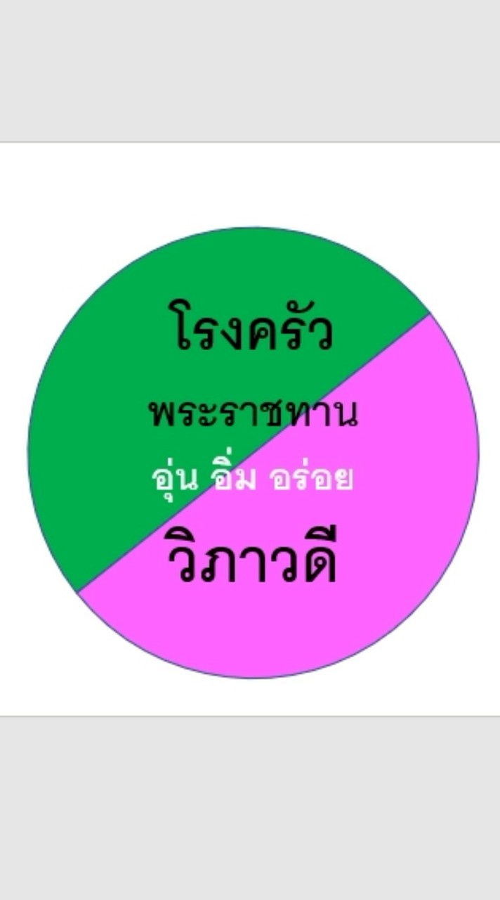 โรงครัวพระราชทาน วิภาวดี