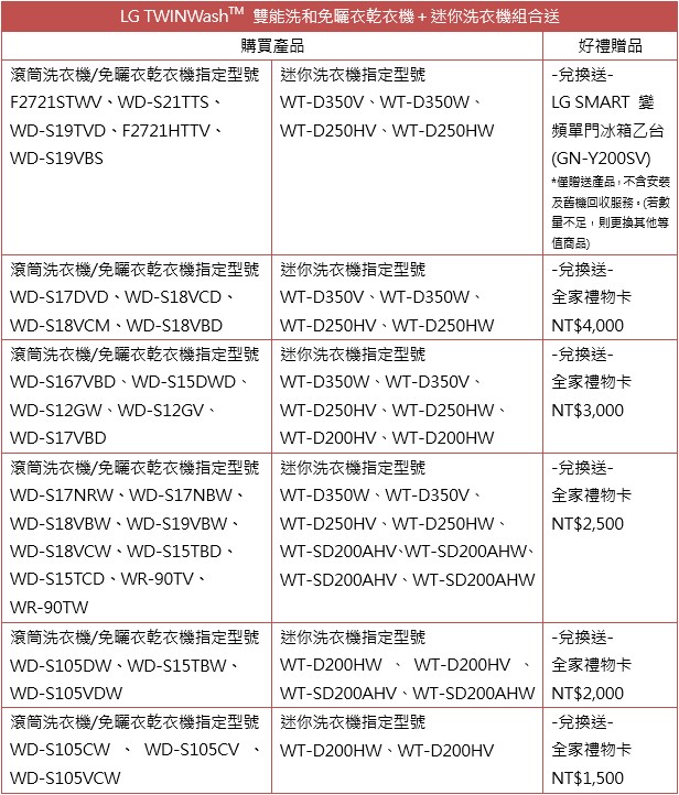 買家電趁現在，LG 推出多重優惠，買洗衣機送冰箱、買冰箱送酒櫃