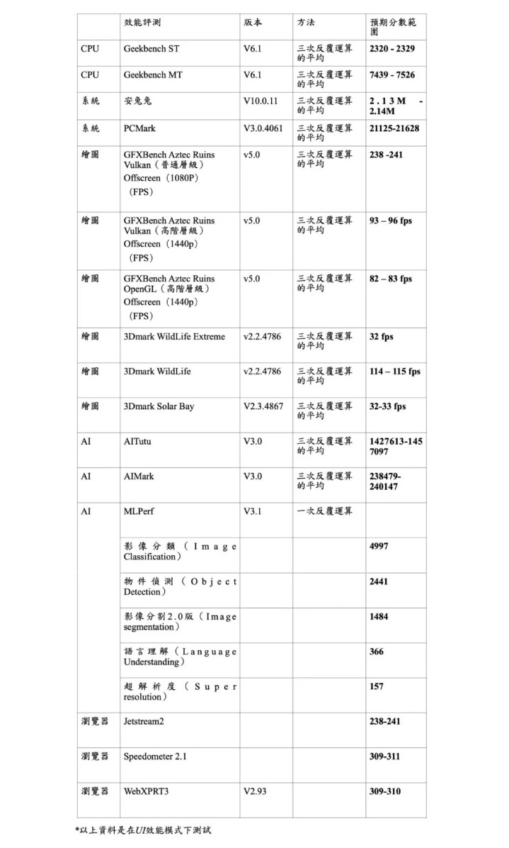 Snapdragon-8-Gen-3-benchmark-scaled.jpg