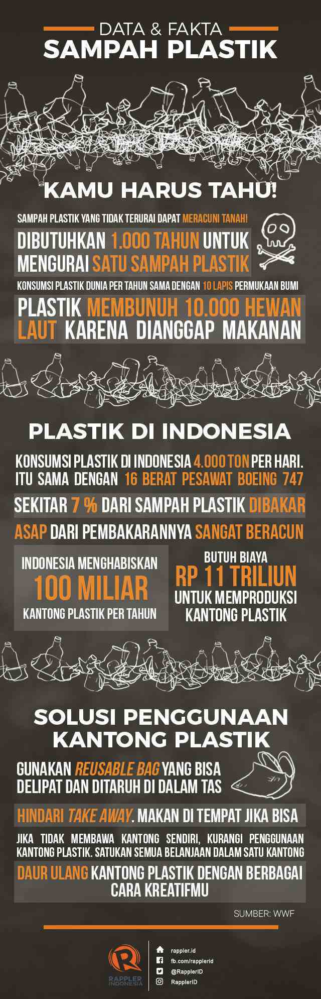 Mari Bergerak Selamatkan Laut dari Sampah Plastik!