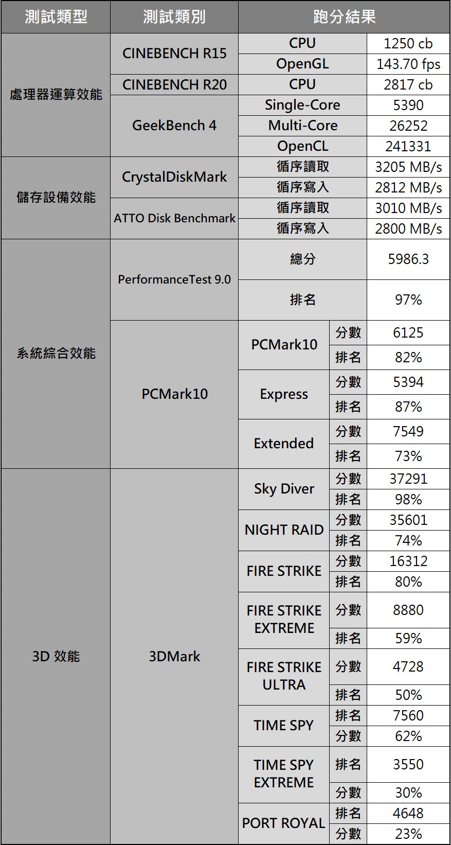 電競血統，內斂新貌！HP OMEN 15 開箱與深度評測：電競級硬體規格搭配商務質感外觀設計，不僅滿足遊戲體驗、功能更全面！