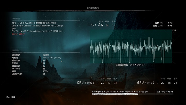 透過效能評估則可以更準確地掌握運作系統的平均 FPS。