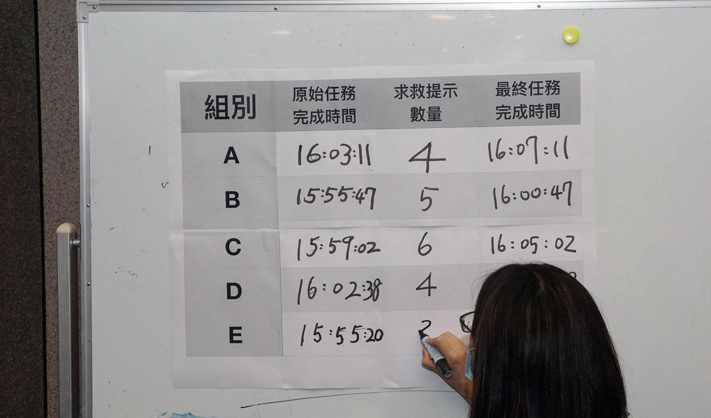 緊張時刻來了…任務成績統計中…除了原始的任務完成時間，還得要加上求提示的使用量，才是最終成績哦！