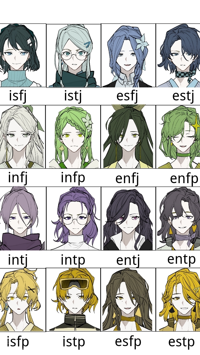 MBTI🌟16型人格集合群