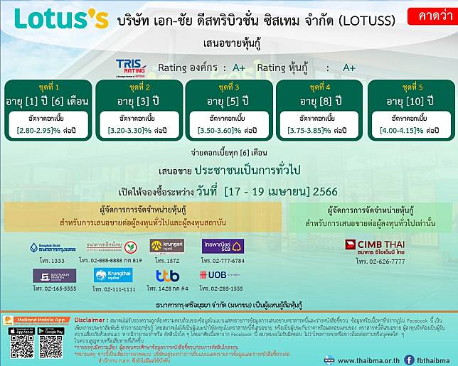 หุ้นกู้ออกใหม่ ดอกเบี้ยสูงสุด 7.25% ขายเดือนเมษายน 66 | ประชาชาติธุรกิจ |  Line Today