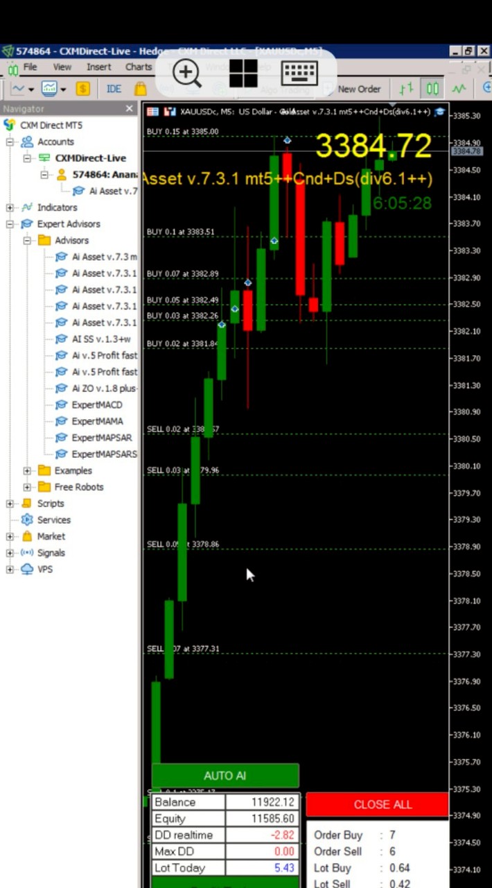 Ai Asset เทรดมืออาชีพ