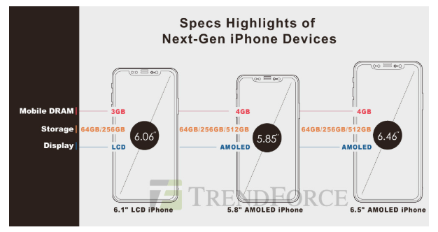 新款 iPhone XS 可能將支援觸控筆，追加512G版本、而且不漲價