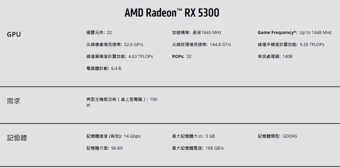 AMD Radeon RX 5300 規格表
