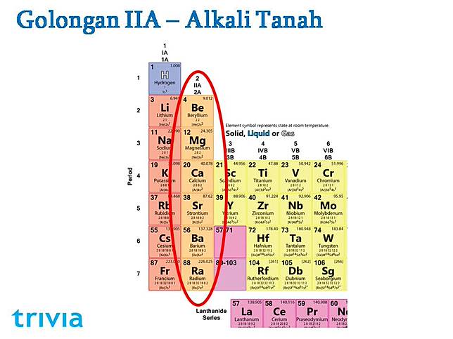 Golongan Unsur Kimia