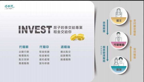 大園新建案-巧市代，客運園區建案，a15建案，1字頭房價桃園機場建案，桃園航空城住宅重劃區域預售屋，3分鐘到捷運、10分鐘到青埔的低首付大園青埔新建案