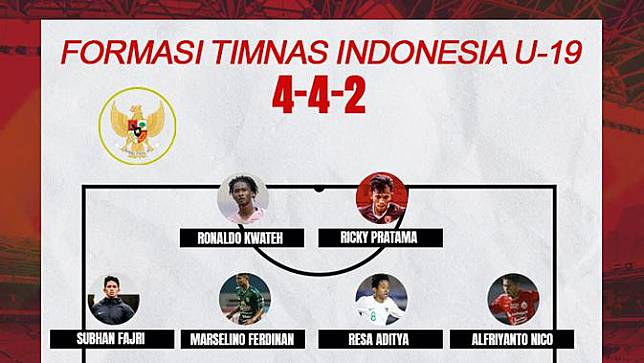 Menerka Formasi Ideal Timnas Indonesia U 19 Asuhan Shin Tae Yong Untuk Piala Dunia U 23 Bola Com Line Today