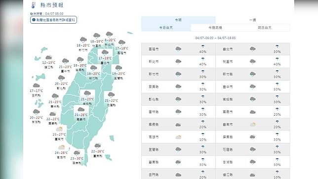 今鋒面影響全台有雨 北東部雨勢較大降溫明顯 Tvbs Line Today