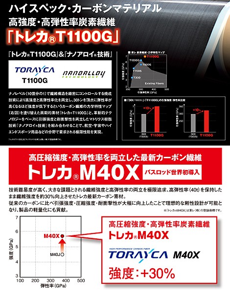 テムジン復活!? ついに公開！テムジン・コンセプト最新バスロッド4