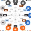 四柱推命 方位 東洋占術 中上級