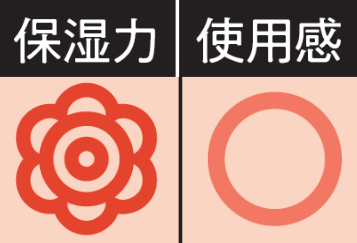 ガサ唇と決別するならコレ！冬のリップ対策に使いたい「リップクリーム