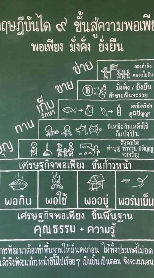 ราชบุรี โคกหนองนาสามัคคี