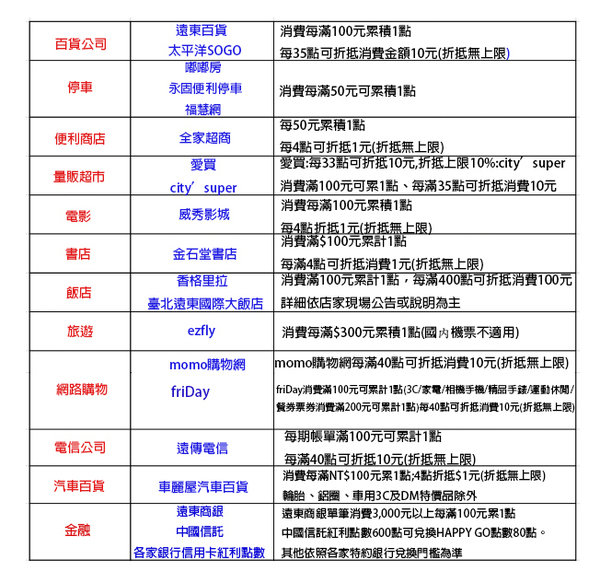 HAPPY GO Pay使用教學，最懂女人心的行動支付，週年慶血拚省很大，付款、電子發票載具、集點一次完成上手超容易