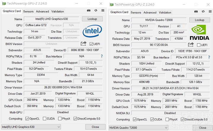 利用 GPU-Z 檢視內建顯示晶片資訊，採用的是整合型的 Intel HD Graphics 630，以及搭配 NVIDIA Quadro T2000 的獨立顯示晶片，基準時脈為 1,575 MHz、Boost 時脈 1,788 MHz，傳輸頻寬為 128.1GB/s，並具備 GDDR5 4GB 的記憶體。