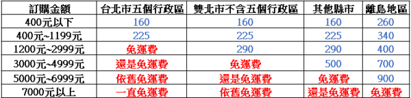 戚風蛋糕台北平價- BAKEsmith大吉先生職人烘焙，大吉先生彌月試吃，手工戚風蛋糕網購，紅茶戚風蛋糕台北、超濃巧克力戚風蛋糕
