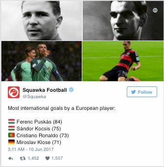 Cristiano Ronaldo, Orang Eropa Tertajam Ketiga Sepanjang Masa