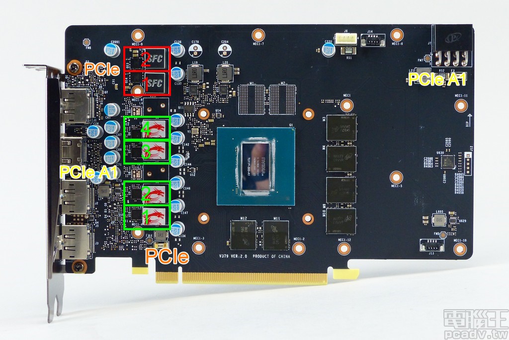 顯示晶片、記憶體供電相位與電力來源示意圖，PCIe 8pin 輔助電源負責顯示晶片主要供電電源，PCIe 插槽則負責記憶體電源。（綠色負責顯示晶片，紅色負責記憶體）