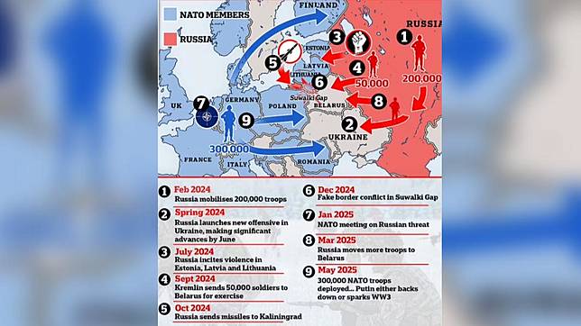 俄羅斯開戰北約前18個月步驟。（圖／翻攝自《每日郵報》）